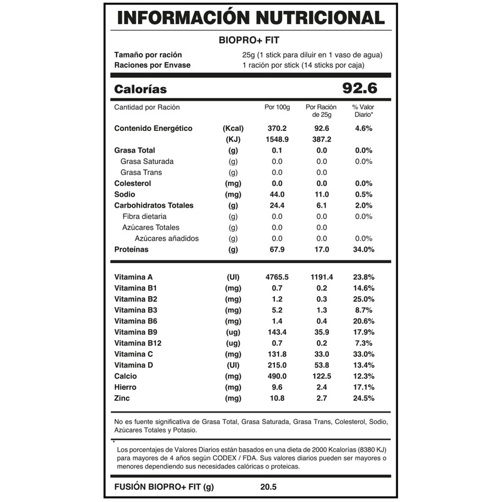 Bioprofit
